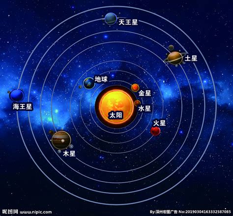 九大行星|九大行星（太阳系天体合称）